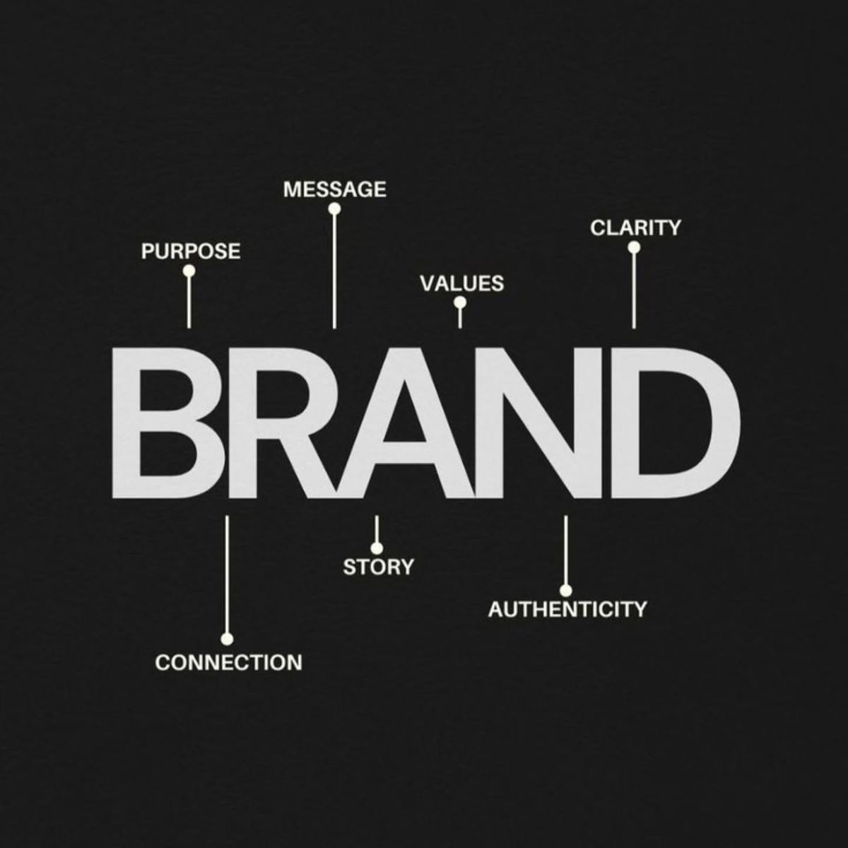 Branding